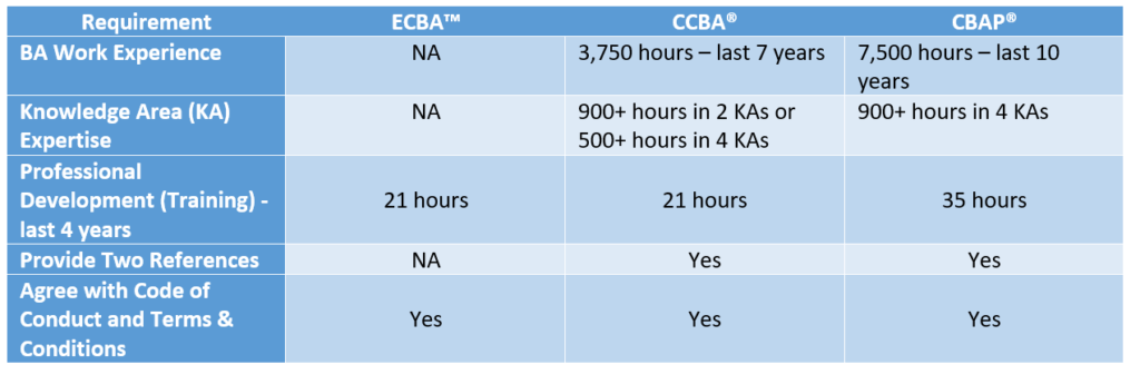 CBAP Dumps Deutsch