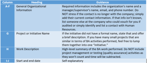 Demystifying the CCBA®/CBAP® Application Process | Business Analysis